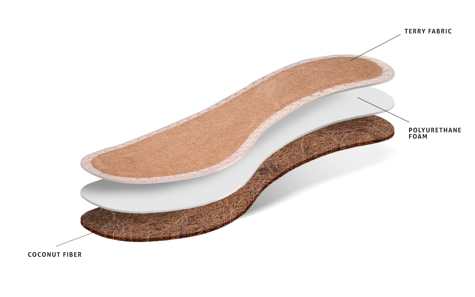 kaps-coco-fiber-schuheinlagen-kokos-einlegesohlen image 2