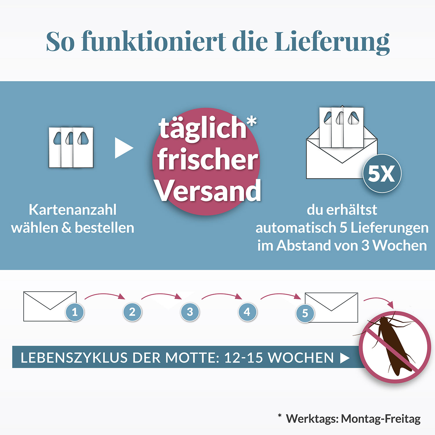 hey-nature-schlupfwespen-gegen-kleidermotten-chemiefreie-l-sung-aus-deutscher-zu image 2