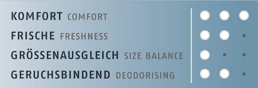 bergal-basic-austauschsohle-f-r-freizeitschuhe-gr-e-36-46 image 3