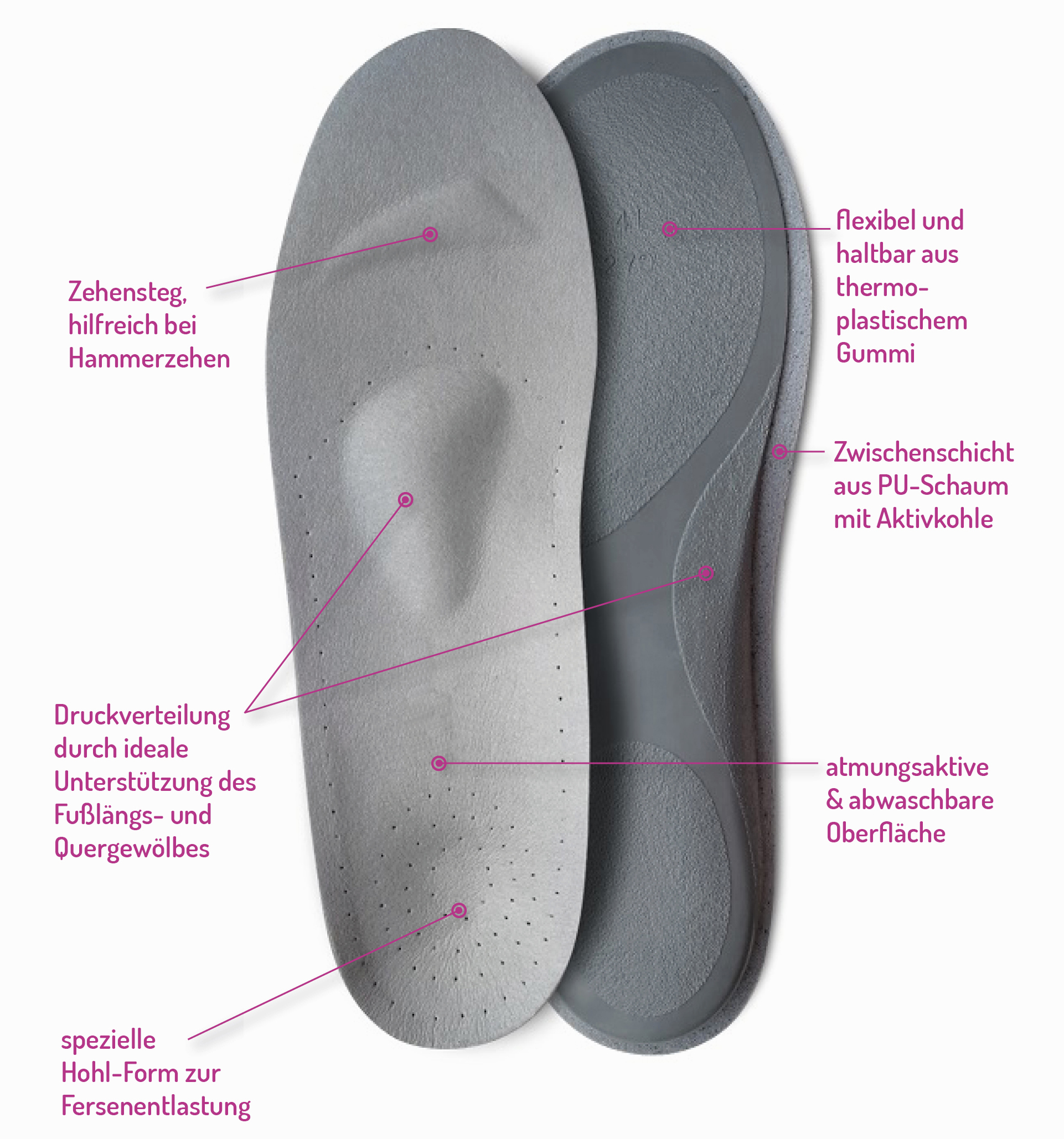 fu-gut-sv053-fersensporn-fussbett-einlagen-ferseneinlage image 2