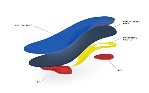 kaps-relief-sport-orthop-dische-sportschuh-einlegesohlen-damen-36-40-zuschneidba image 8