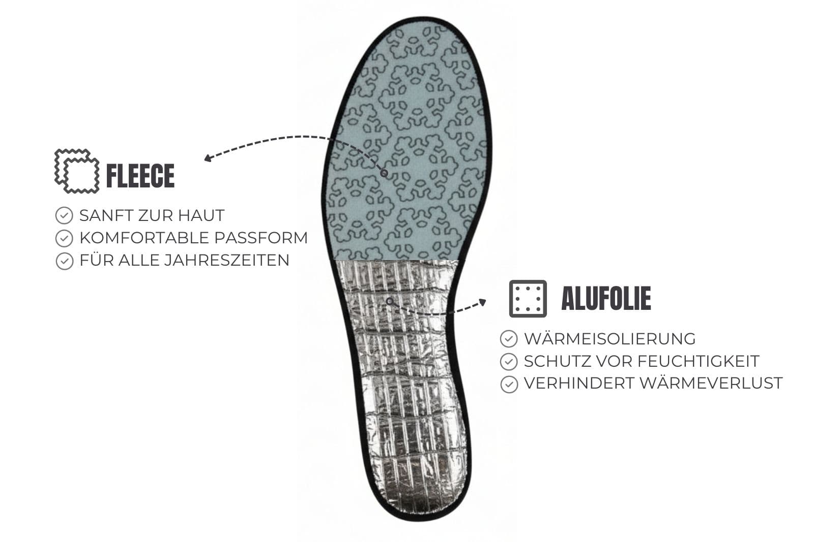 ringelspitz-polarfleece-einlegesohle-temperaturregulierend-mit-alu-aktivkohle image 4